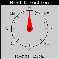 Current Wind Direction